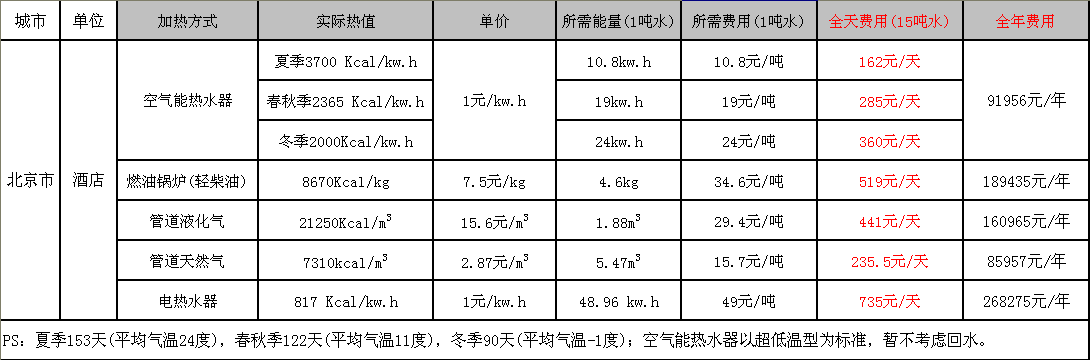 北京酒店热水费用