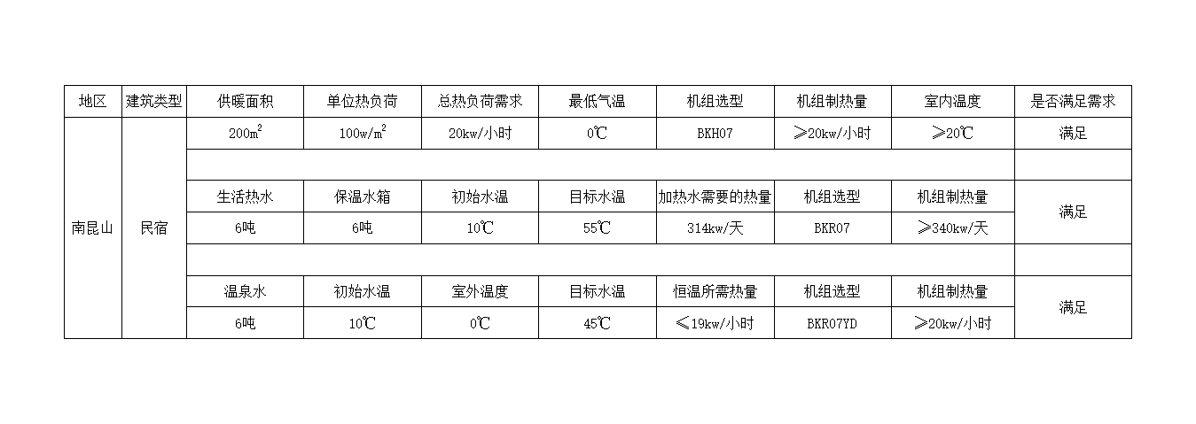 南昆山民宿热水器