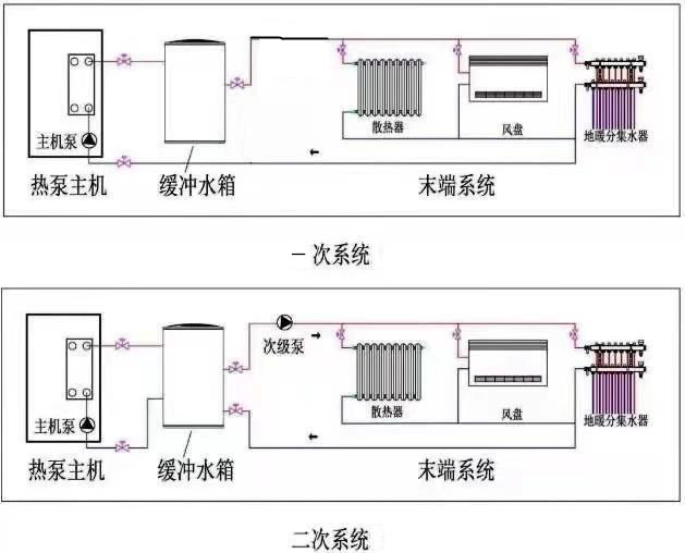 空气能地暖单泵和双泵循环的优缺点