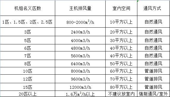 空气能热水器主机能装在室内吗